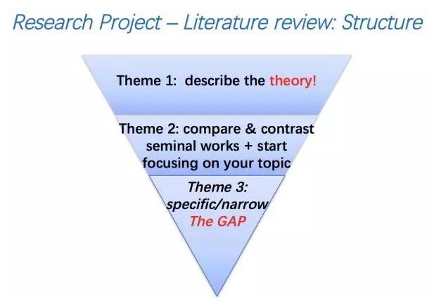 Literature Review写作结构