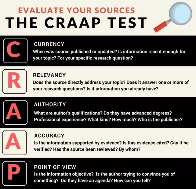 △找文献准则CRAAP