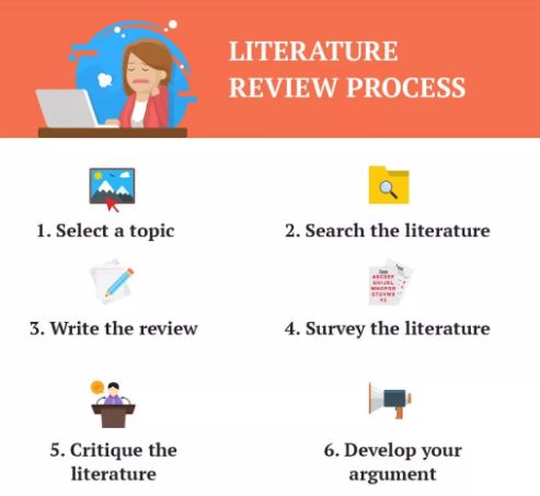 怎么写Literature Review？
